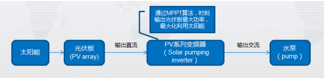 Green Your Fields Enhance Agricultural Efficiency with Frecon's Solar System for Irrigation.png