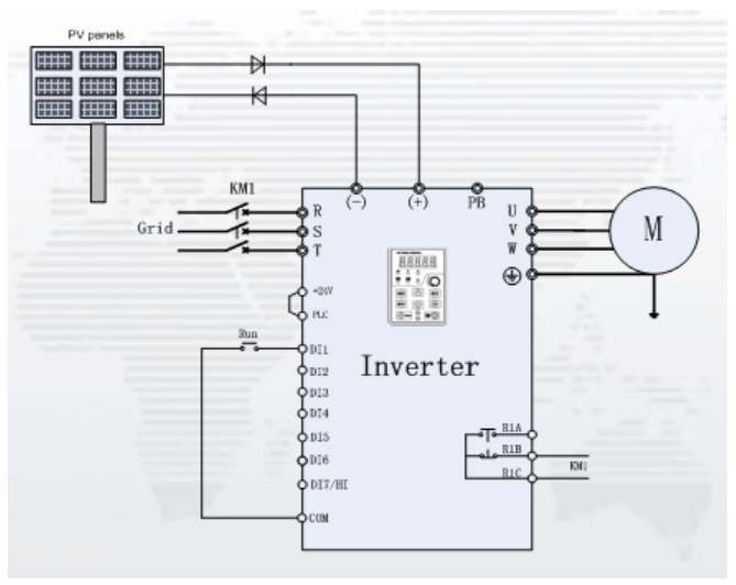 Embrace Sustainable Farming Practices with Frecon's Solar System for Irrigation.png