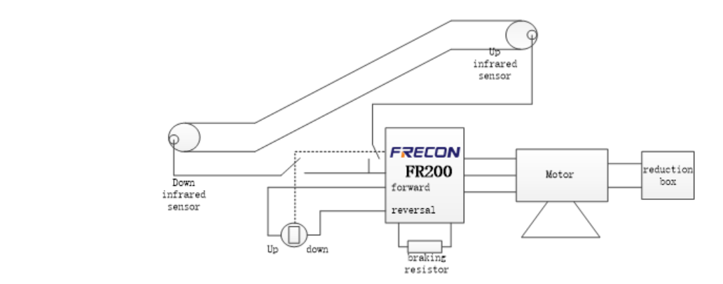 Elevate Your Ride with Frecon's Elevator Inverter  A Perfect Blend of Efficiency and Comfort.png