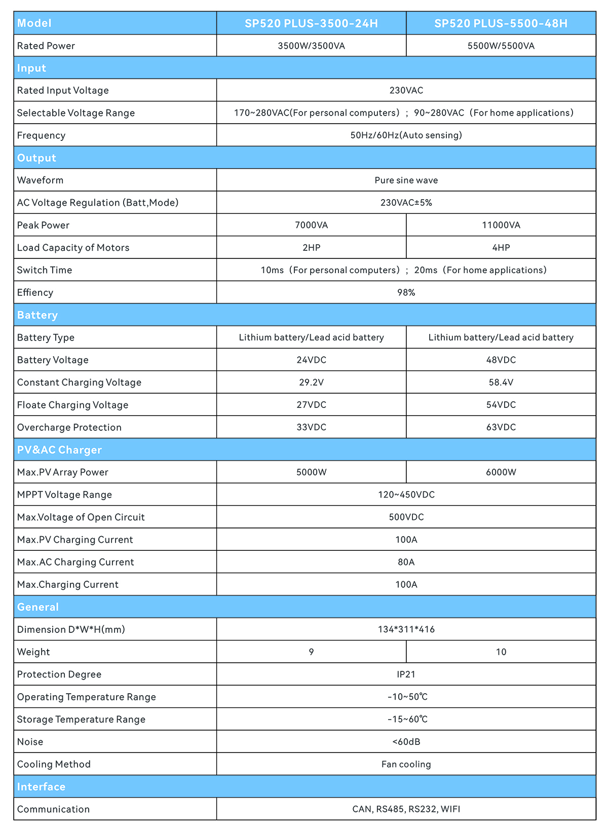 SP520PLUS 英文技术参数图.jpg