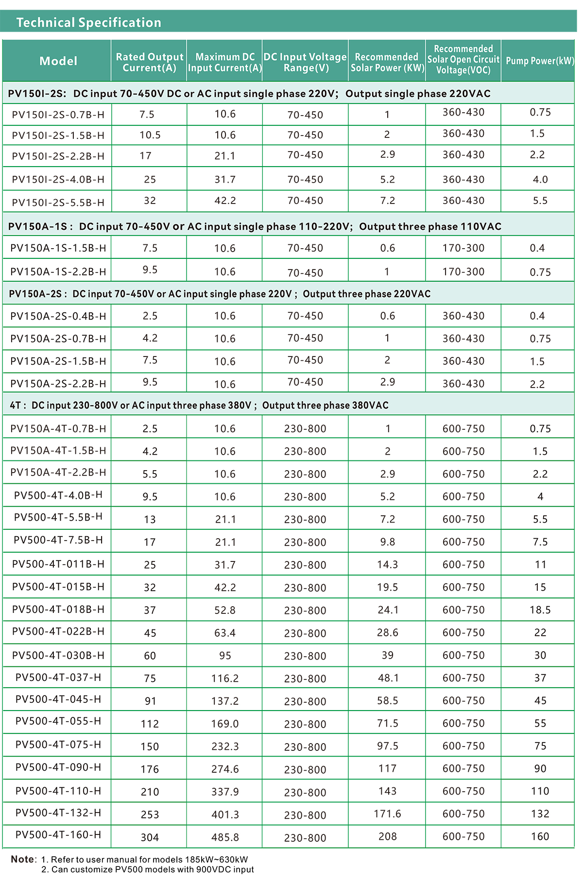 PV150A&500 英文技术参数图.jpg