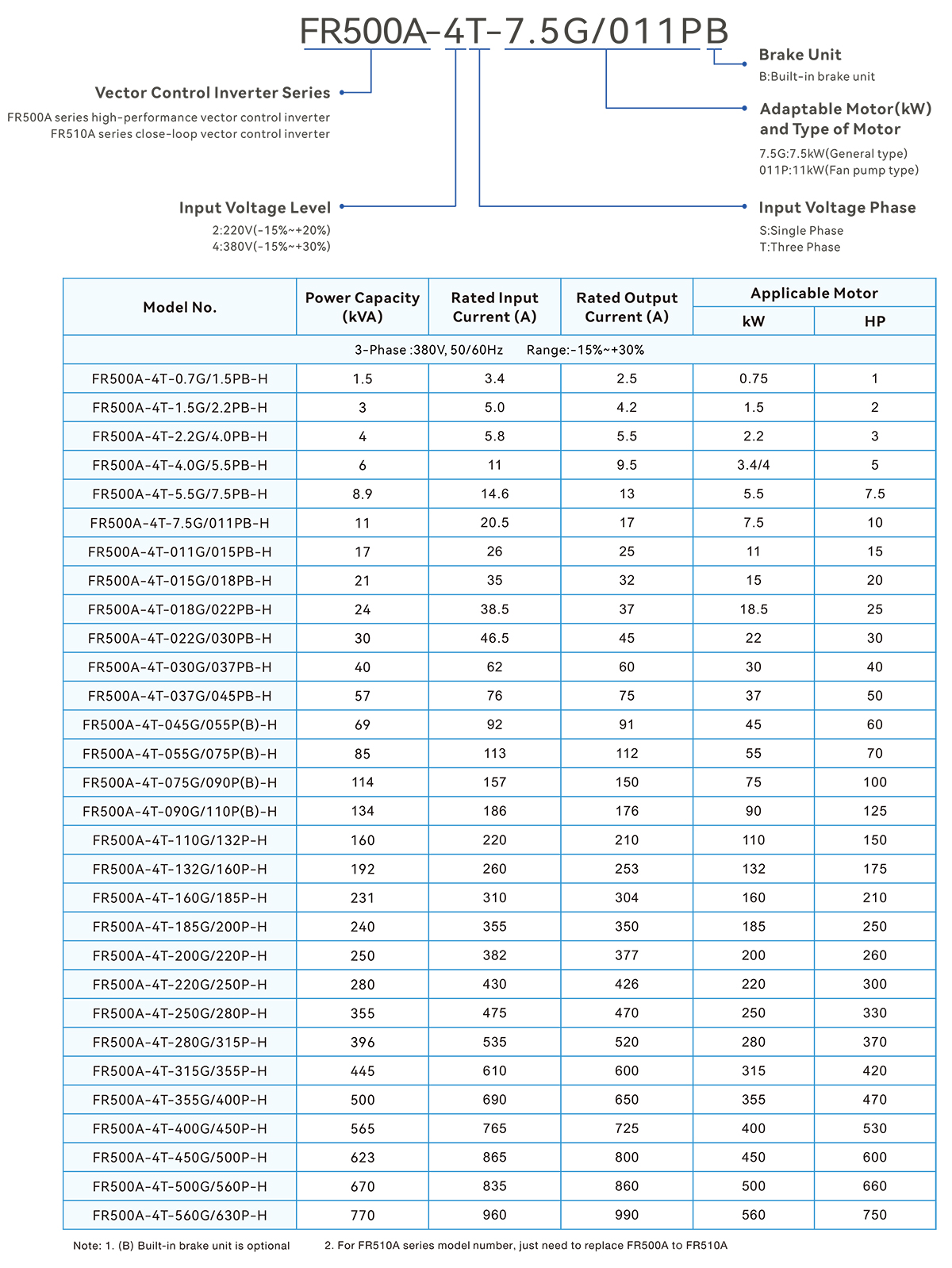 FR500A 英文技术参数图.jpg