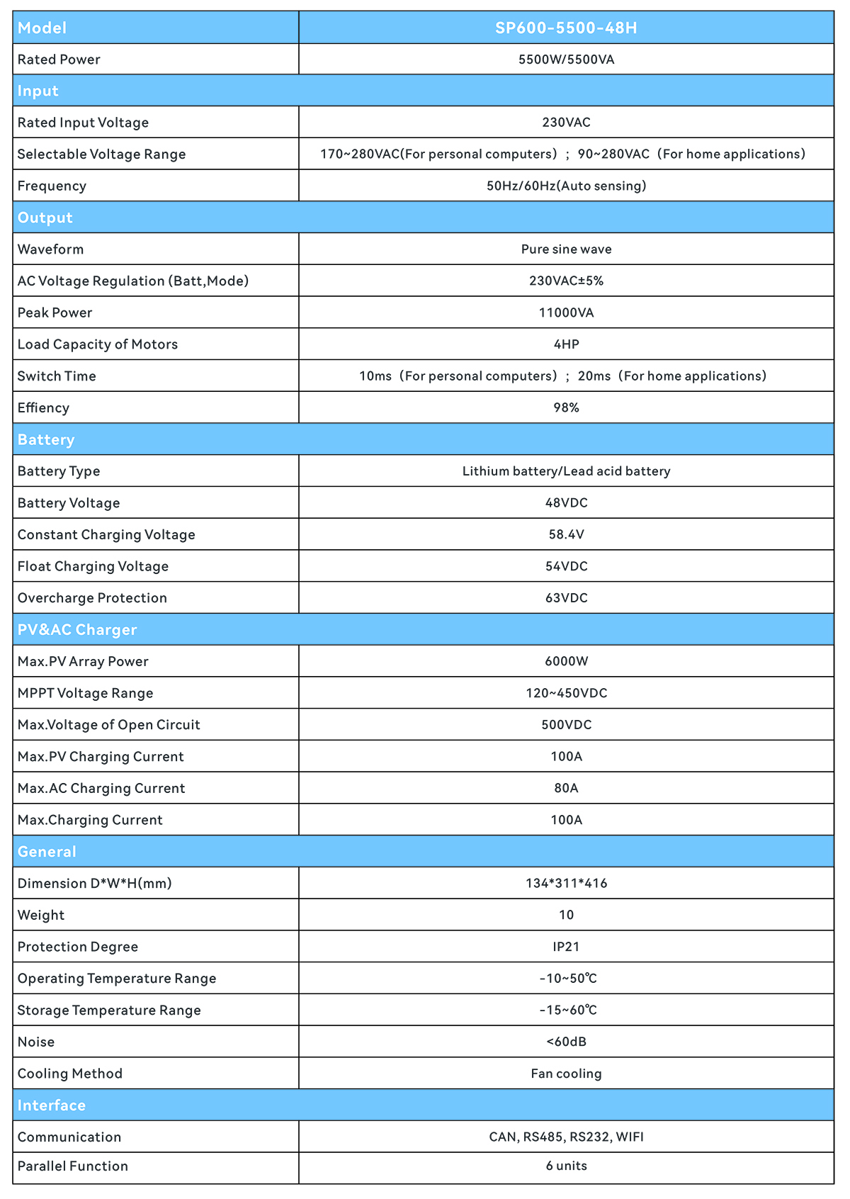 SP600 英文技术参数图.jpg