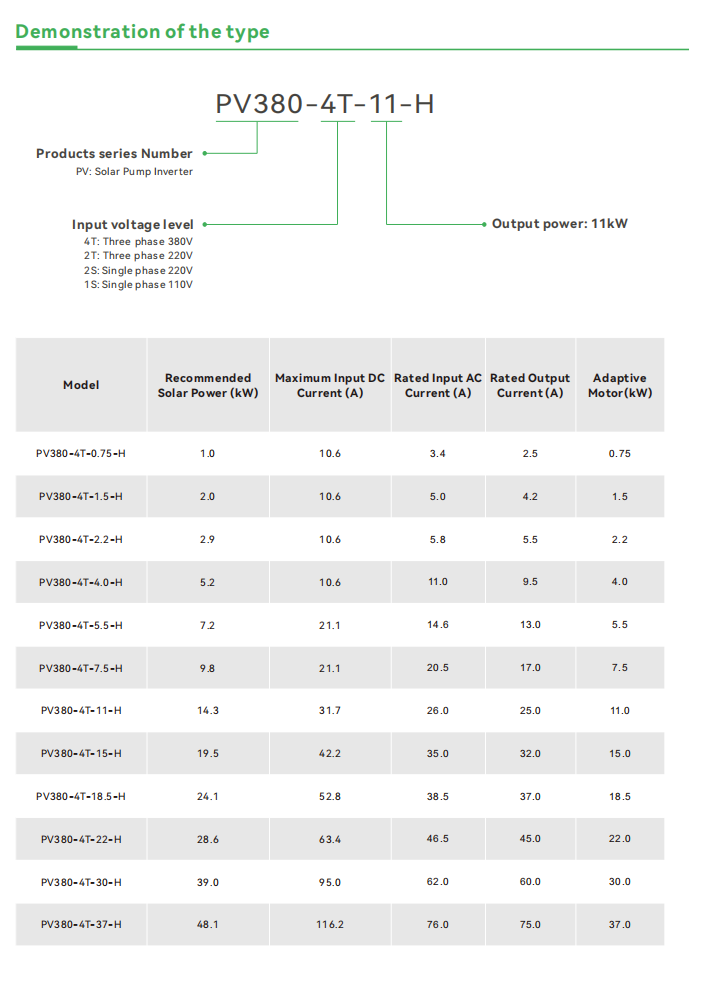 PV380 英文技术参数.png